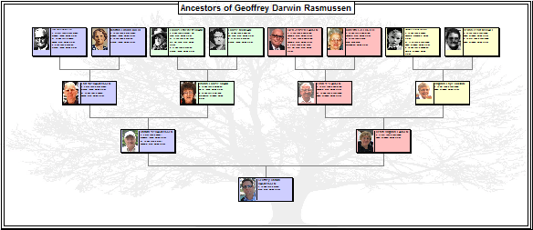 Family History Chart - Legacy Tree