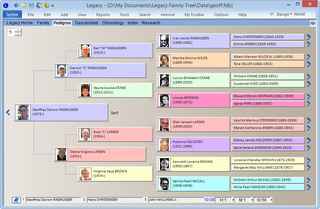 How to use color-coding in genealogical research